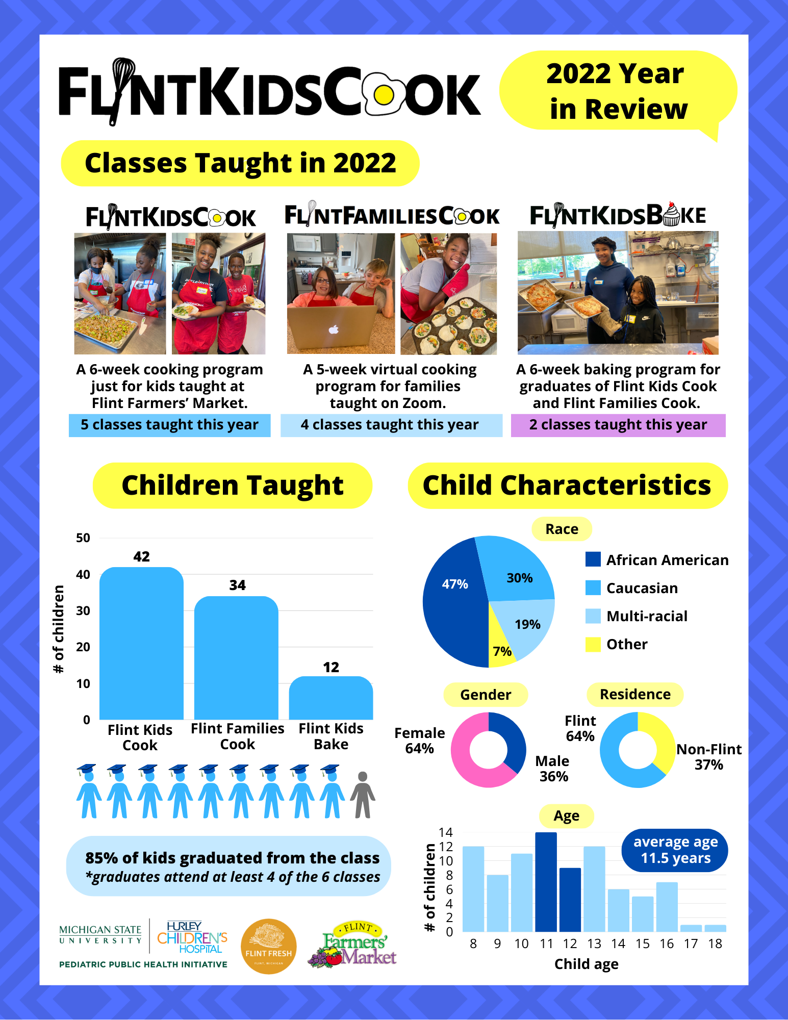 Flint Kids Cook 2022 Year in Review