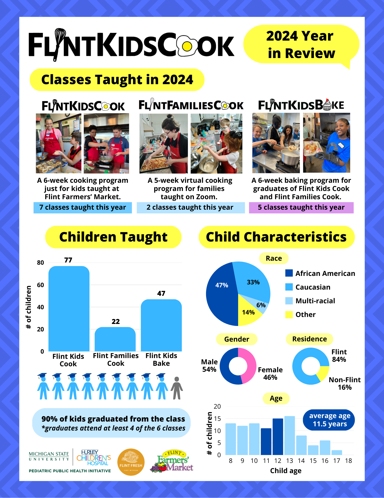 Flint Kids Cook 2024 Year in Review